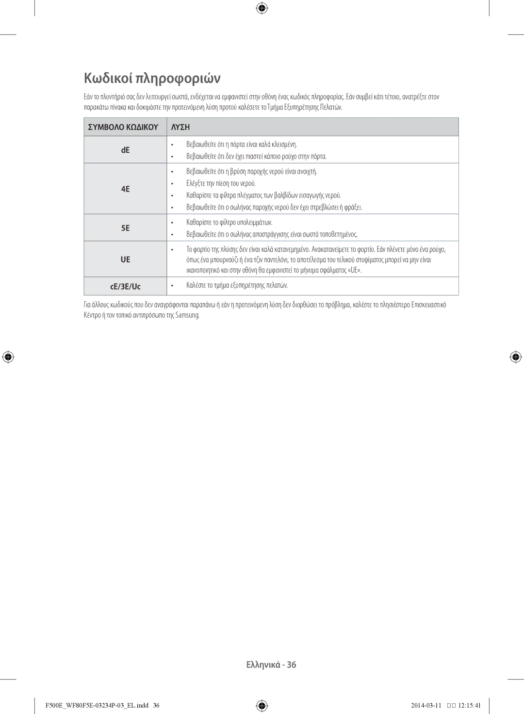 Samsung WF80F5E5U2W/LV, WF80F5E5U4W/LV, WF80F5E4U4W/LV manual Κωδικοί πληροφοριών 