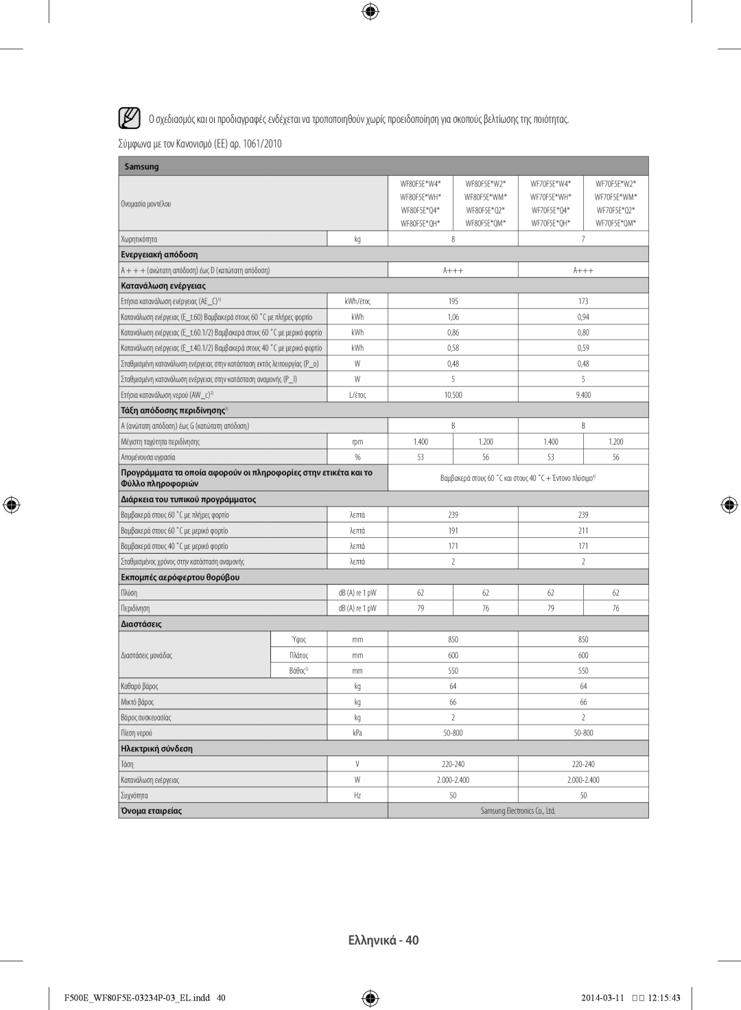 Samsung WF80F5E5U4W/LV manual Ονομασία μοντέλου Χωρητικότητα, + + + ανώτατη απόδοση έως D κατώτατη απόδοση +++, 239 