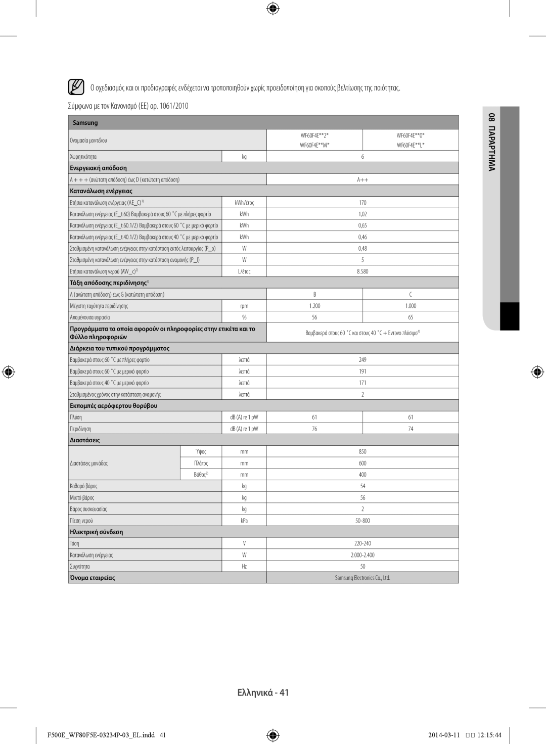 Samsung WF80F5E4U4W/LV manual Ονομασία μοντέλου WF60F4E**2 WF60F4E**0, Ετήσια κατανάλωση ενέργειας AEC1 KWh/έτος 170 