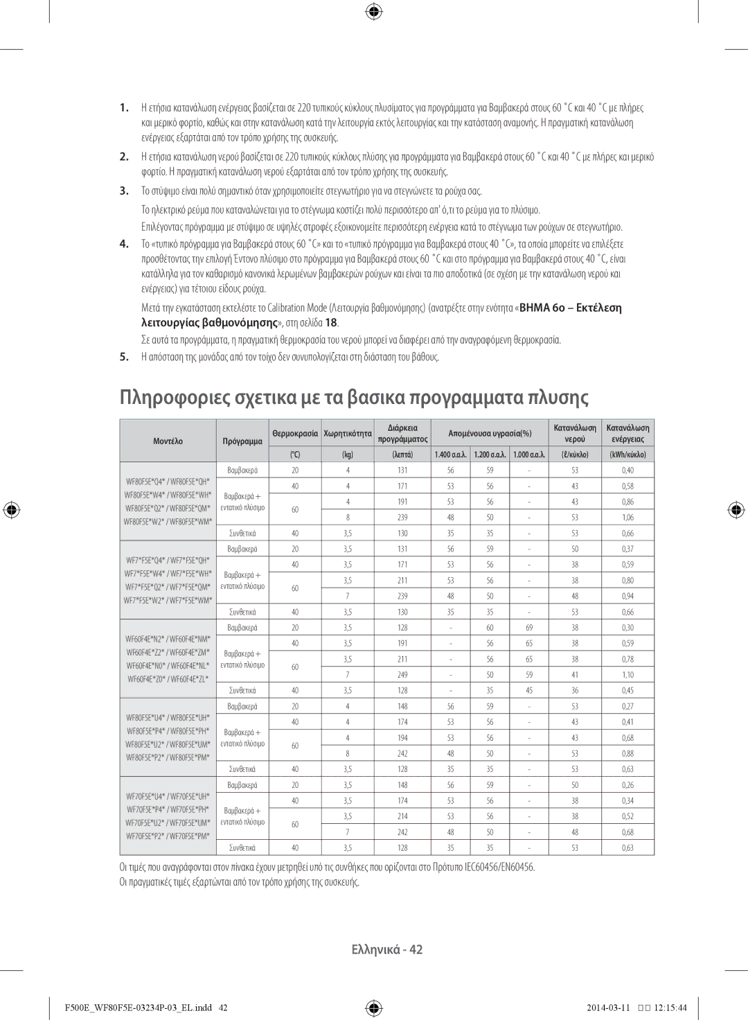 Samsung WF80F5E5U2W/LV, WF80F5E5U4W/LV, WF80F5E4U4W/LV manual Πληροφοριες σχετικα με τα βασικα προγραμματα πλυσης 