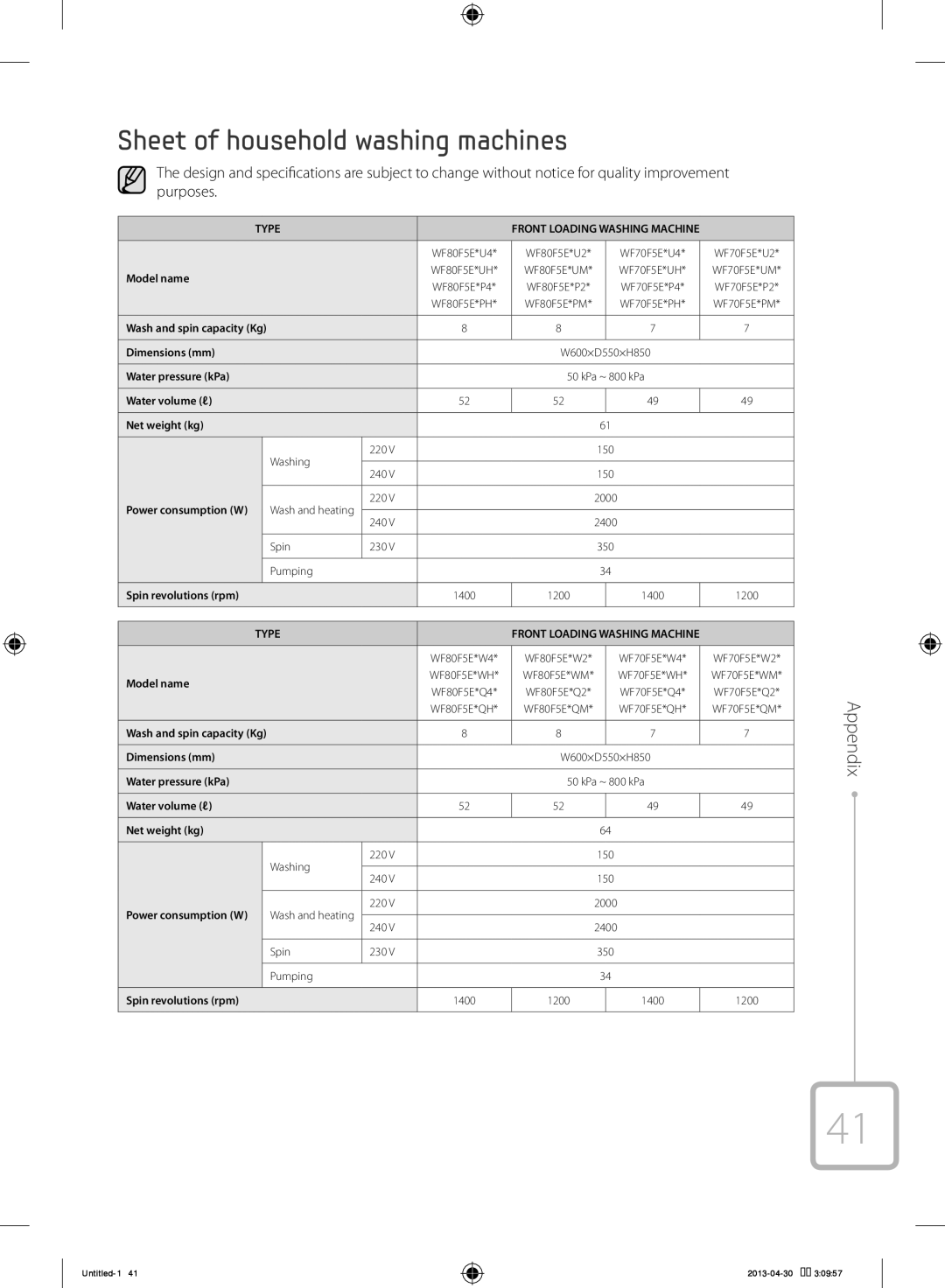 Samsung WF80F5E5U4W/KJ manual Sheet of household washing machines, Appendix 