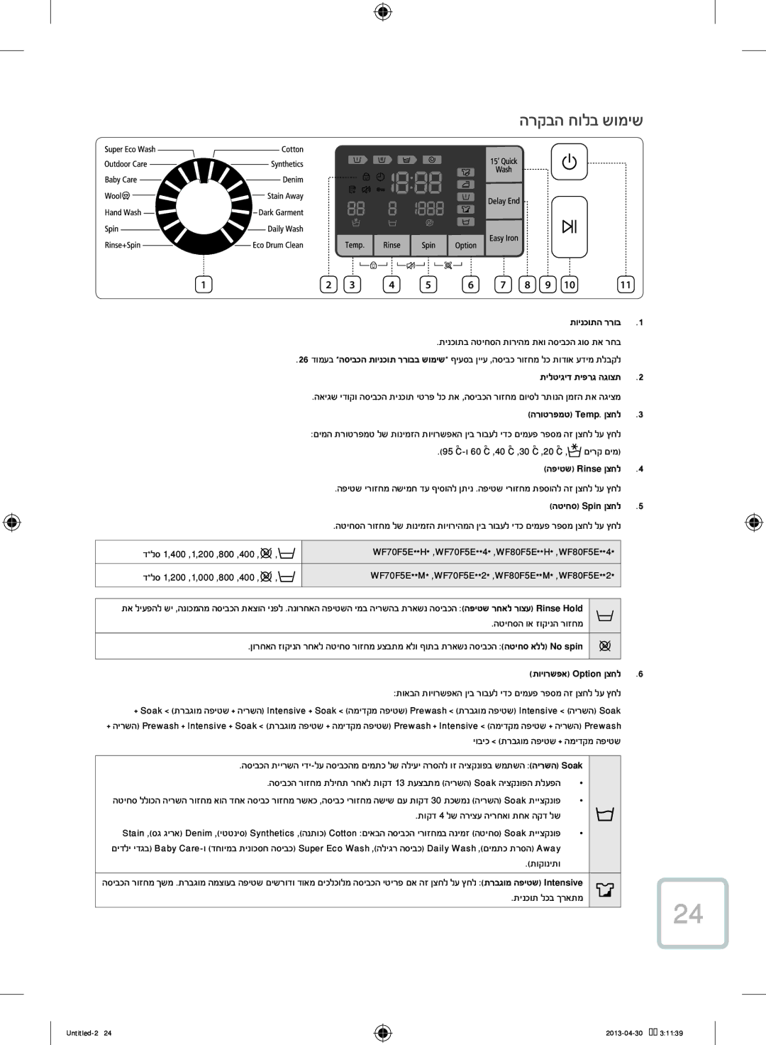 Samsung WF80F5E5U4W/KJ הרקבה חולב שומיש, תויורשפא Option ןצחל6, תואבה תויורשפאה ןיב רובעל ידכ םימעפ רפסמ הז ןצחל לע ץחל 