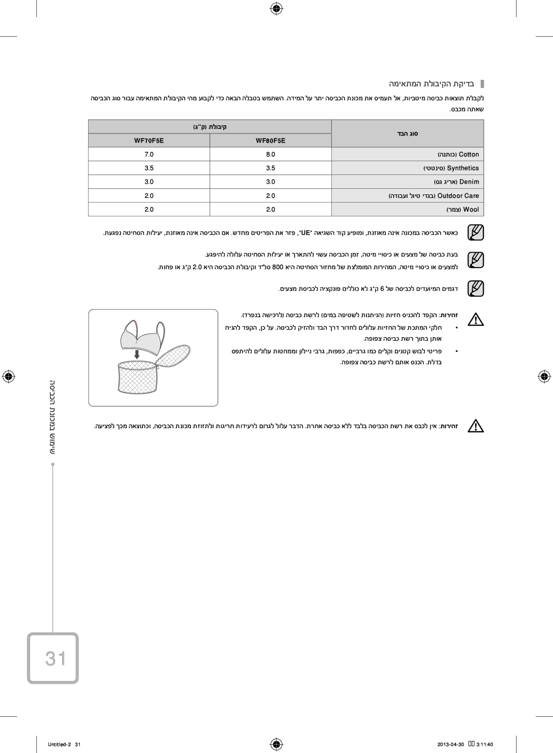 Samsung WF80F5E5U4W/KJ manual ונת הכביסה שימוש במכ המיאתמה תלוביקה תקידב, גק תלוביק דבה גוס 