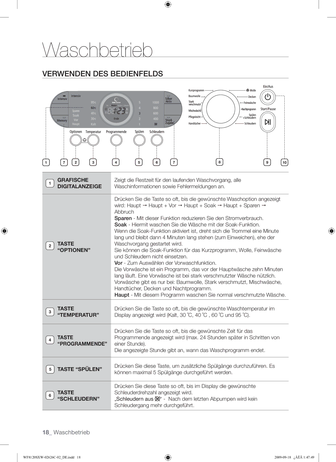 Samsung WF8120SXW/XEG manual Verwenden DES Bedienfelds 