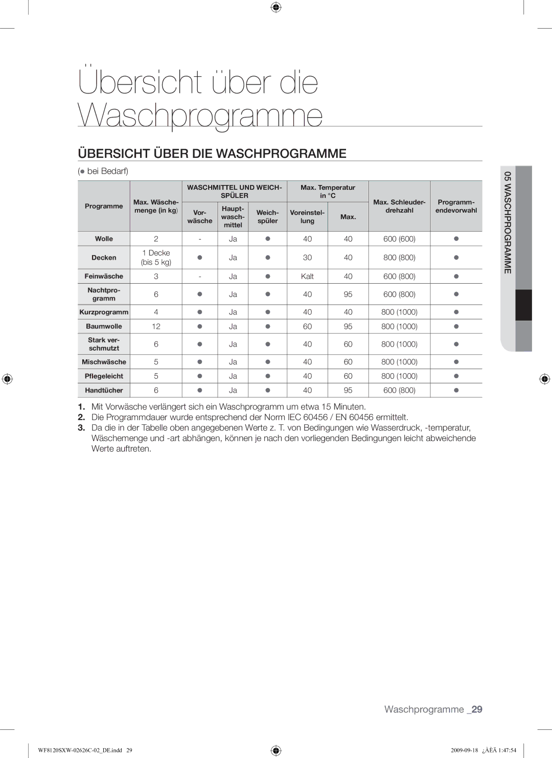 Samsung WF8120SXW/XEG manual Übersicht Über DIE Waschprogramme,  bei Bedarf 