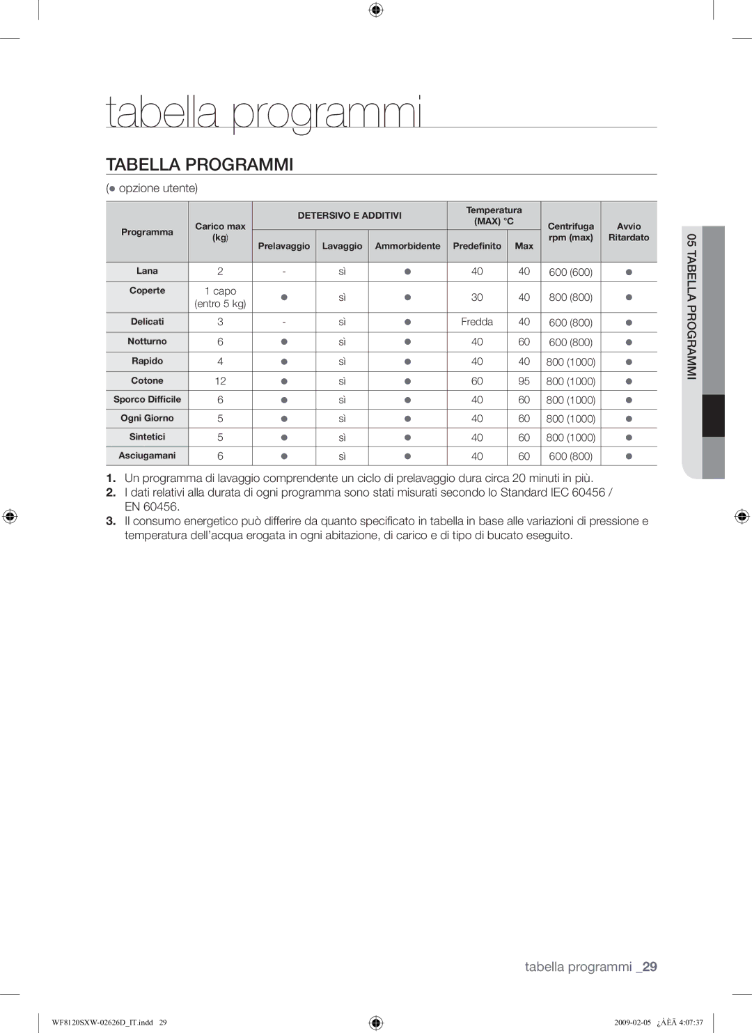 Samsung WF8120SXW/XET manual Tabella programmi, Tabella Programmi 