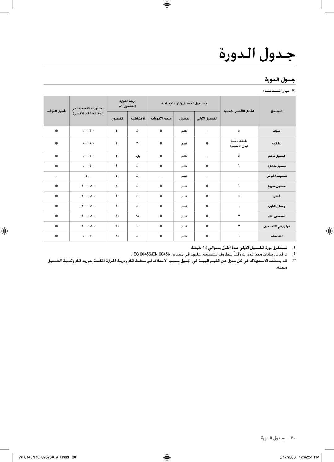 Samsung WF8140NYG/YL manual ةرودلا لودج, مدختسلما رايخ  