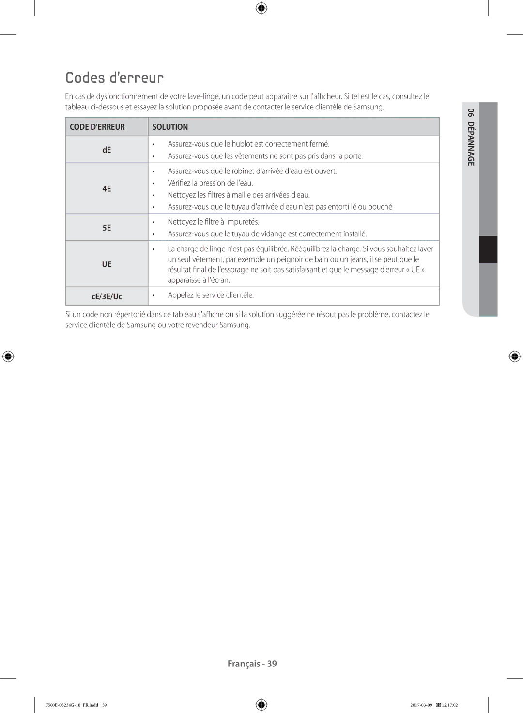 Samsung WF71F5E5P4W/EN, WF81F5E5P4W/EN manual Codes derreur, Code Derreur Solution 