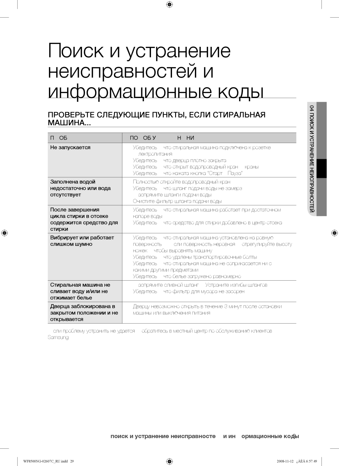 Samsung WF8500NGW/YLP manual Проверьте Следующие ПУНКТЫ, Если Стиральная Машина, Проблема Способ Устранения 