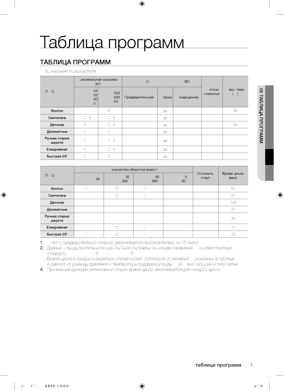 Samsung WF8500NGW/YLP manual Таблица программ, Таблица Программ,  по желанию пользователя 