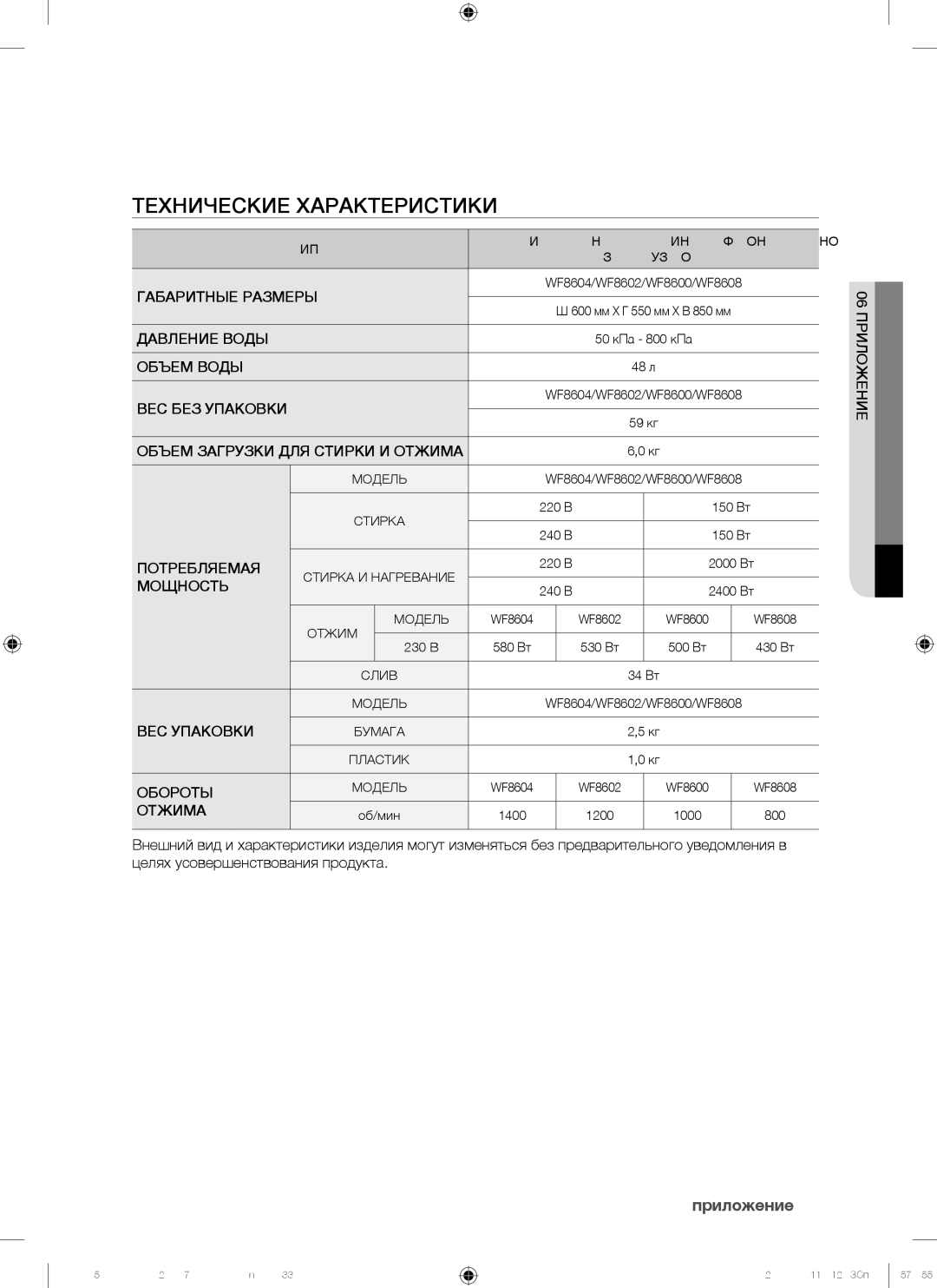 Samsung WF8500NGW/YLP manual Технические Характеристики, Приложение 