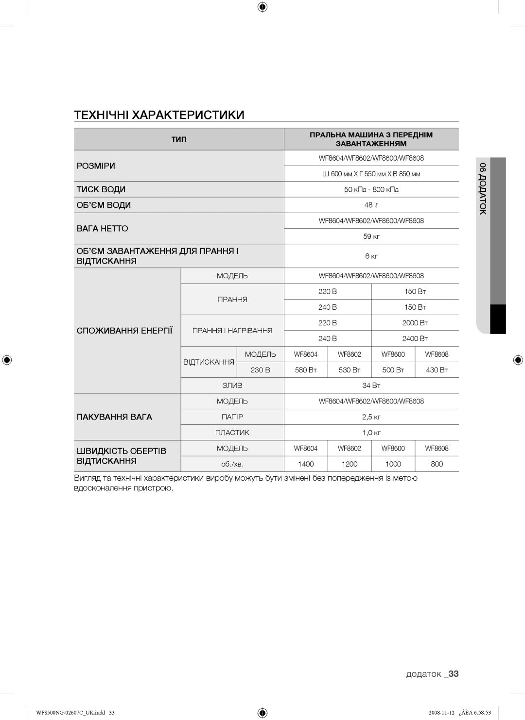 Samsung WF8500NGW/YLP manual Технічні Характеристики, Додаток 