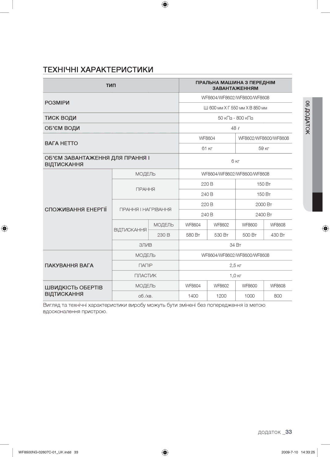 Samsung WF8500NGY/YLP manual Технічні Характеристики, Додаток 