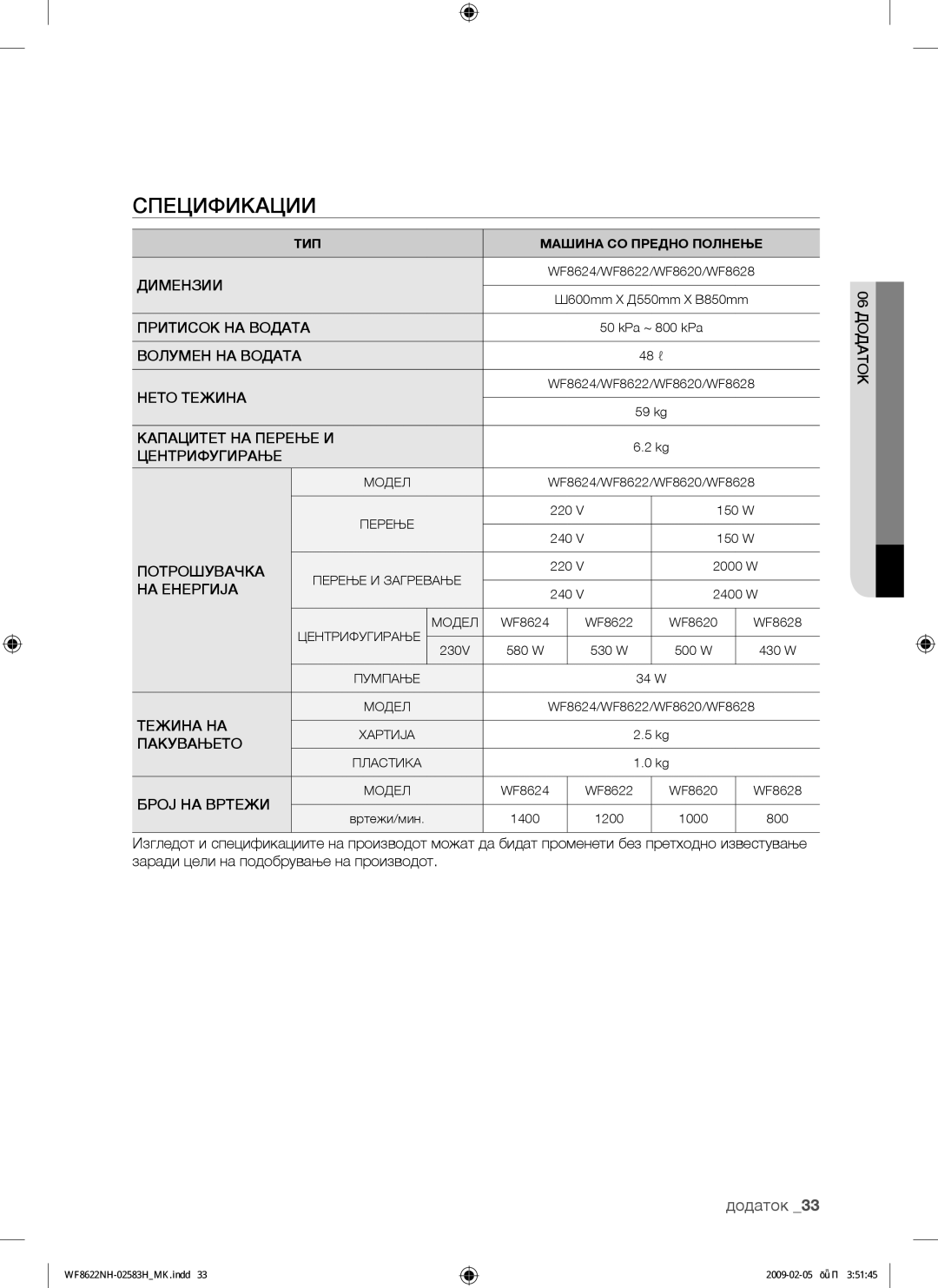 Samsung WF8508NMW/YLE, WF8500NHW/YLP, WF8622NHW/YLE, WF8620NHW/YLE, WF9702N3C/YLE, WF8500NMW/YLE manual Спецификации, Додаток 