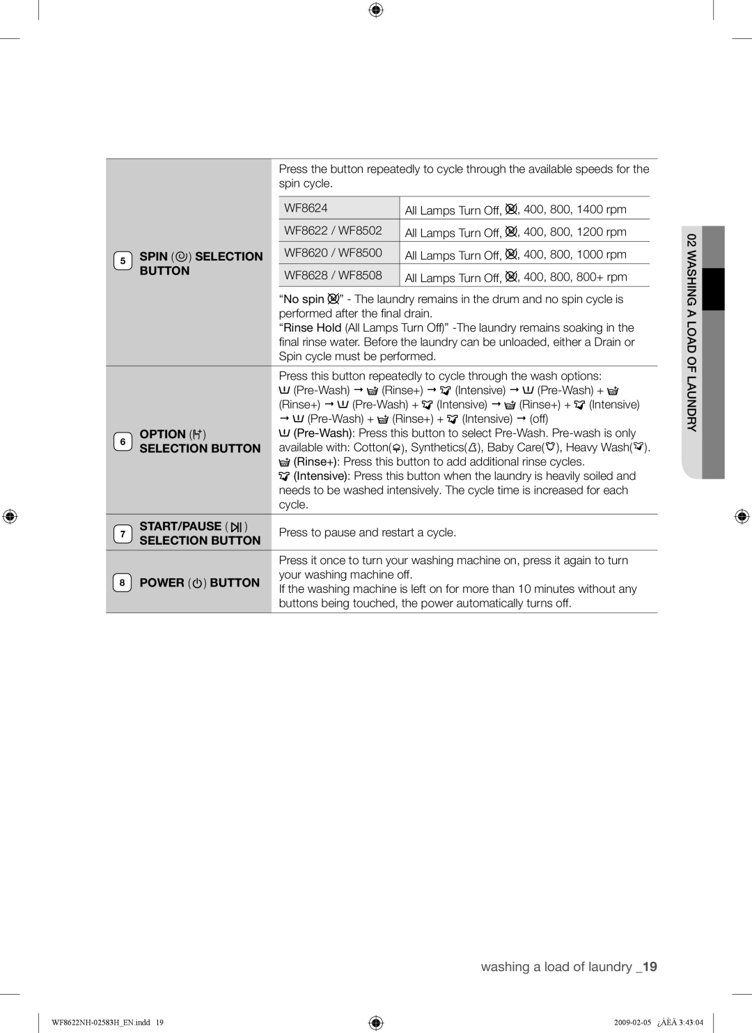Samsung WF9702N3C/YLE, WF8500NHW/YLP manual Spin Selection Button, Option, Start/Pause, Power Button, Load of Laundry 