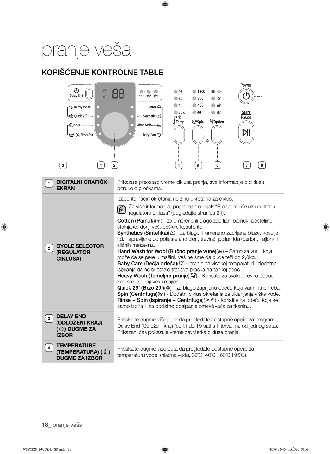 Samsung WF8620NHW/YLE, WF8500NHW/YLP, WF8622NHW/YLE, WF9702N3C/YLE, WF8500NMW/YLE, WF8508NMW/YLE Korišćenje Kontrolne Table 