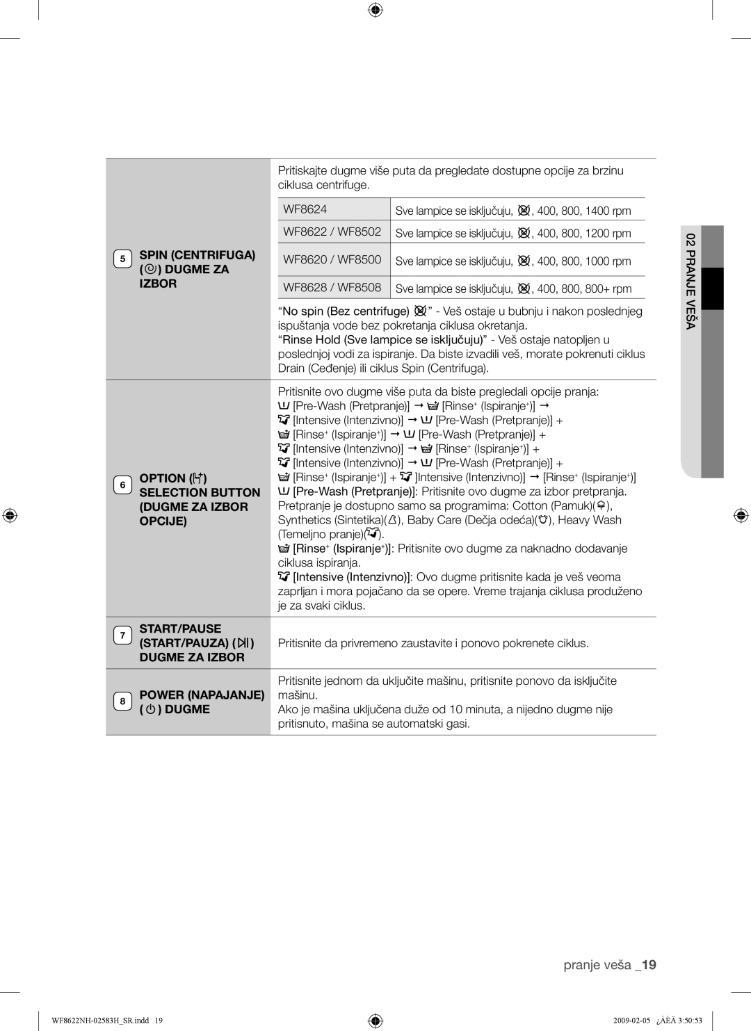 Samsung WF9702N3C/YLE, WF8500NHW/YLP, WF8622NHW/YLE, WF8620NHW/YLE Spin Centrifuga Dugme ZA Izbor, Opcije, Power Napajanje 