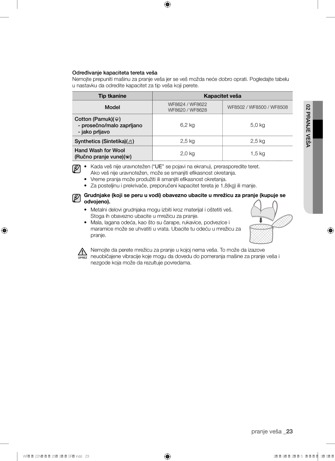 Samsung WF8500NHW/YLE, WF8500NHW/YLP, WF8622NHW/YLE, WF8620NHW/YLE, WF9702N3C/YLE manual Tip tkanine Kapacitet veša, Model 