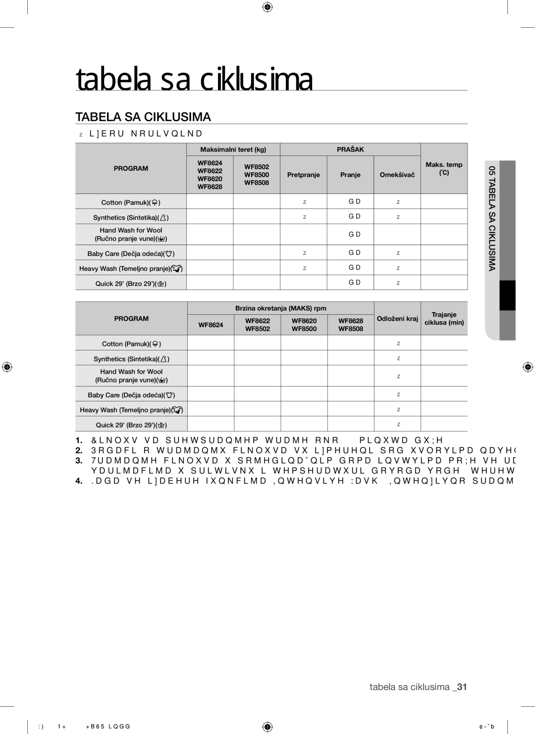 Samsung WF8500NHW/YLE, WF8500NHW/YLP, WF8622NHW/YLE manual Tabela sa ciklusima, Tabela SA Ciklusima,  izbor korisnika 