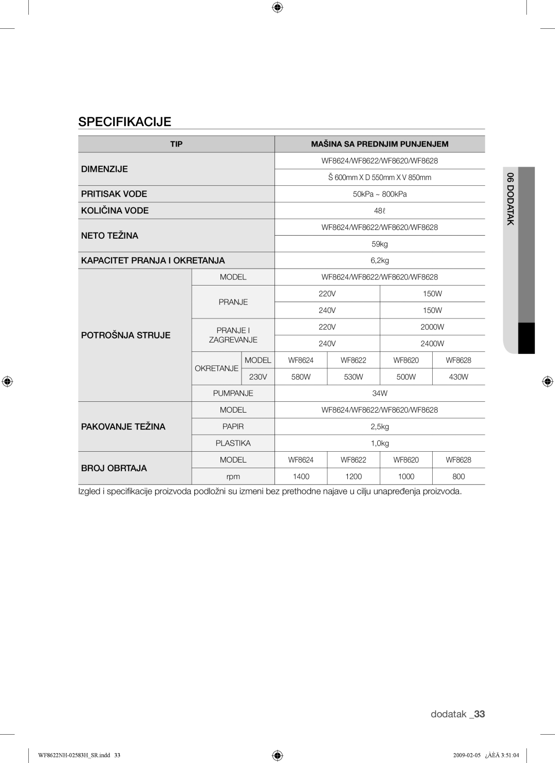 Samsung WF8622NHW/YLE manual Količina Vode, Kapacitet Pranja I Okretanja, Potrošnja Struje, Pakovanje Težina, Broj Obrtaja 