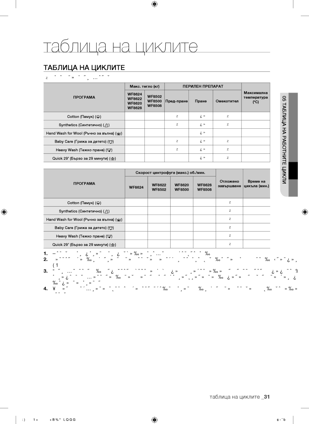 Samsung WF9702N3C/YLE manual Таблица на циклите, Таблица НА Циклите,  опция на потребителя, 05 Таблица НА Работните Цикли 