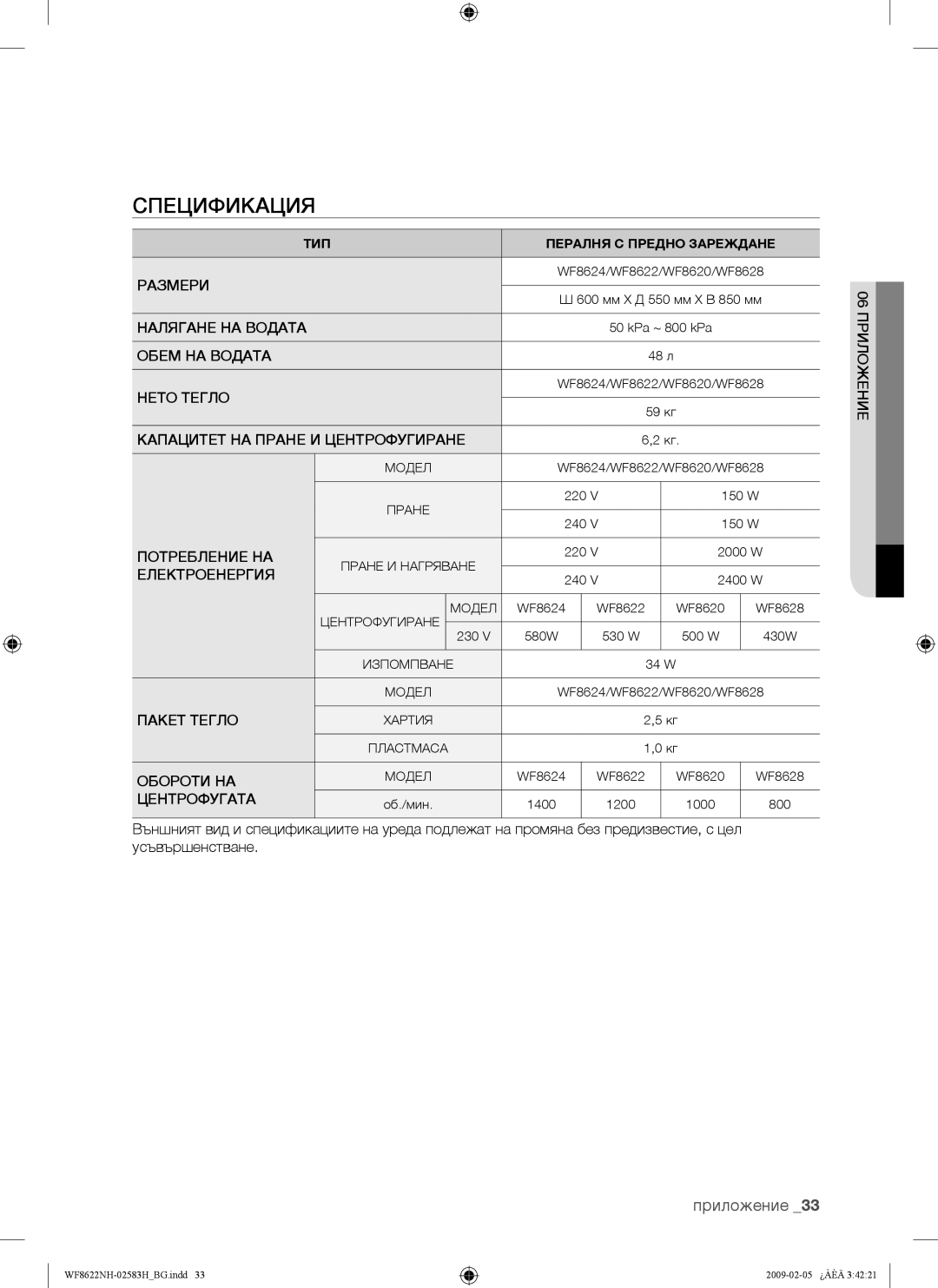 Samsung WF8508NMW/YLE, WF8500NHW/YLP, WF8622NHW/YLE, WF8620NHW/YLE, WF9702N3C/YLE, WF8500NMW/YLE manual Спецификация, Приложение 