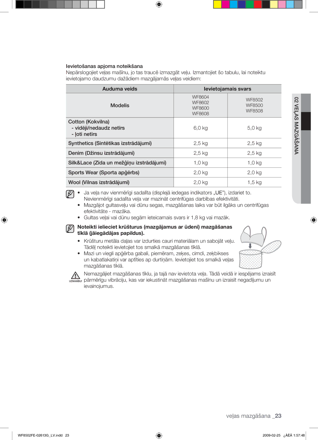 Samsung WF8502FER/YLR manual Auduma veids Ievietojamais svars, Modelis 