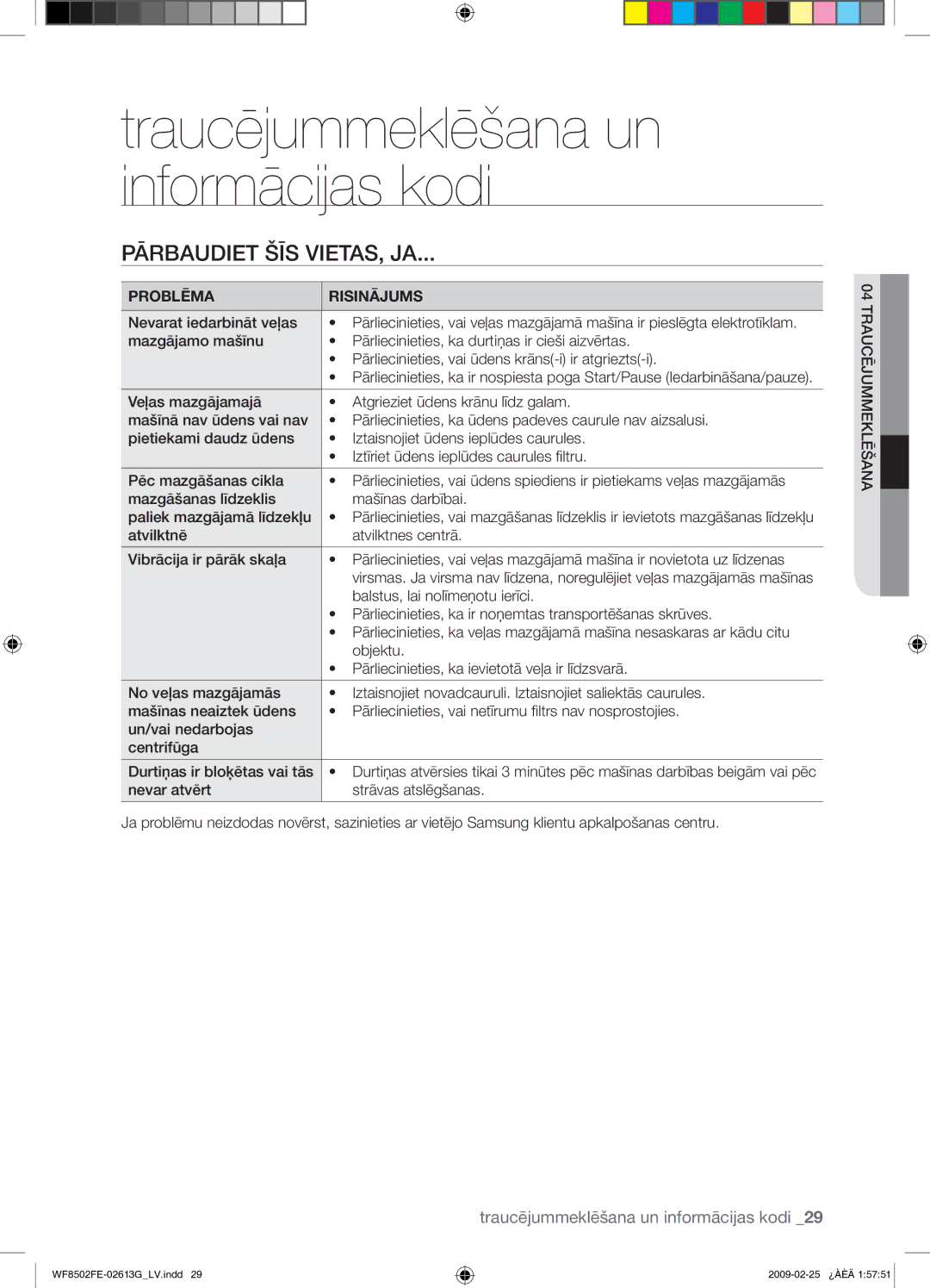 Samsung WF8502FER/YLR manual Traucējummeklēšana un informācijas kodi, Pārbaudiet ŠĪS VIETAS, JA, Problēma Risinājums 