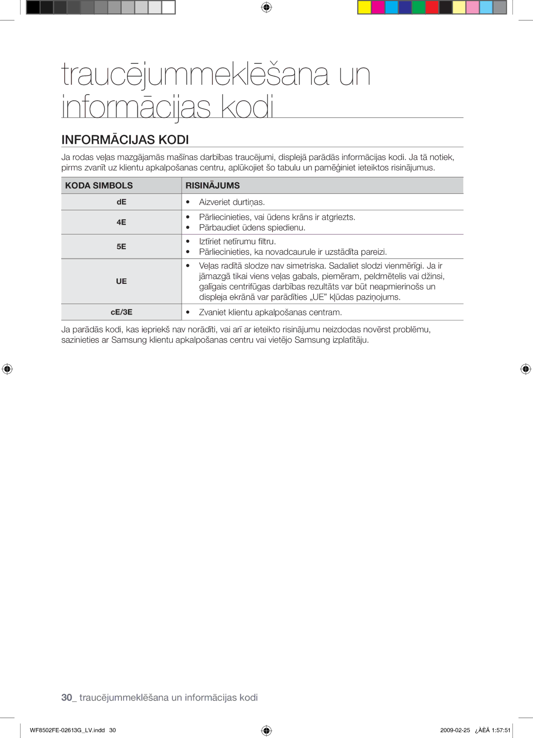 Samsung WF8502FER/YLR manual Informācijas Kodi, Koda Simbols Risinājums 