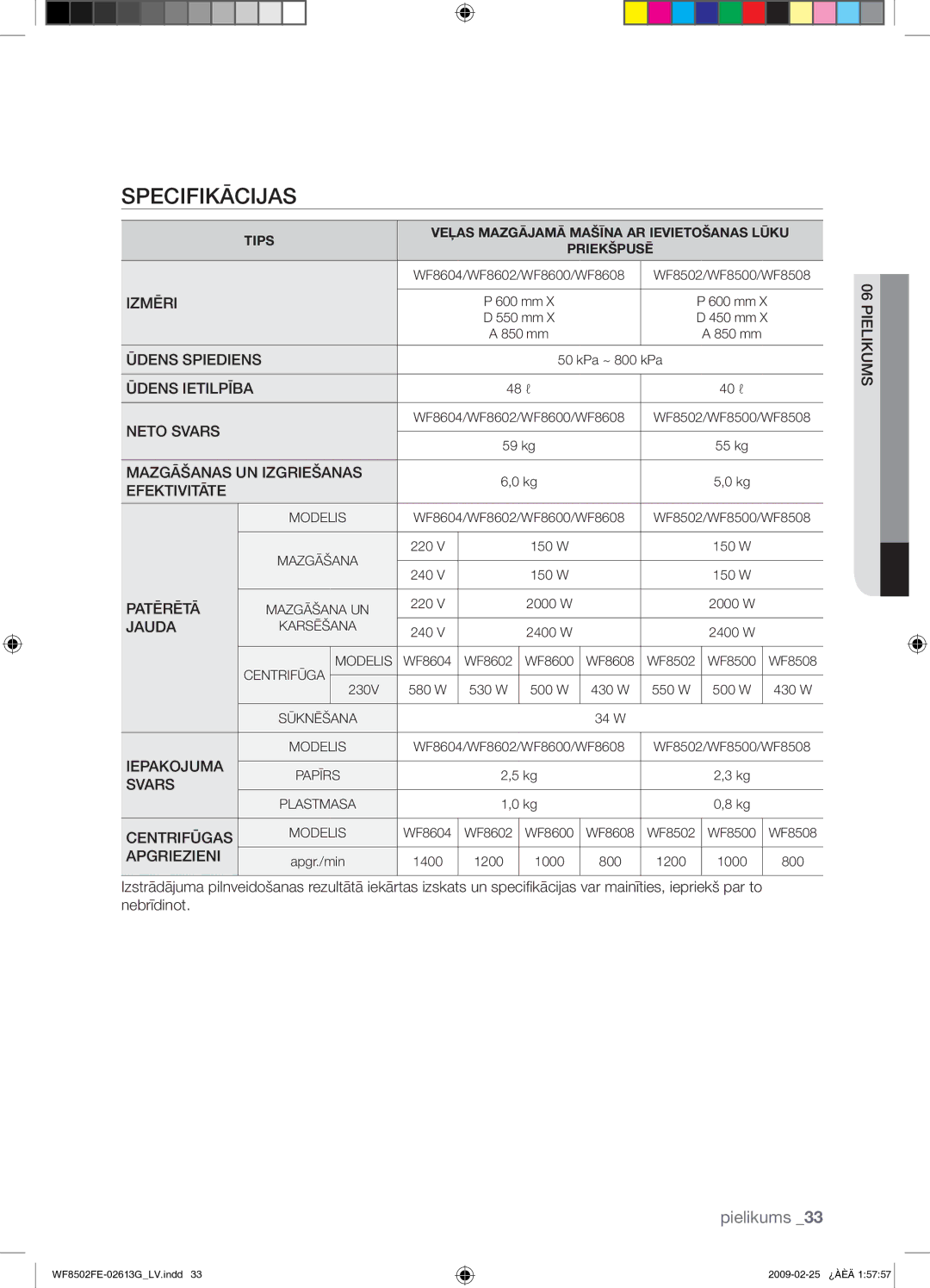 Samsung WF8502FER/YLR manual Specifikācijas, Mazgāšanas UN Izgriešanas Efektivitāte 