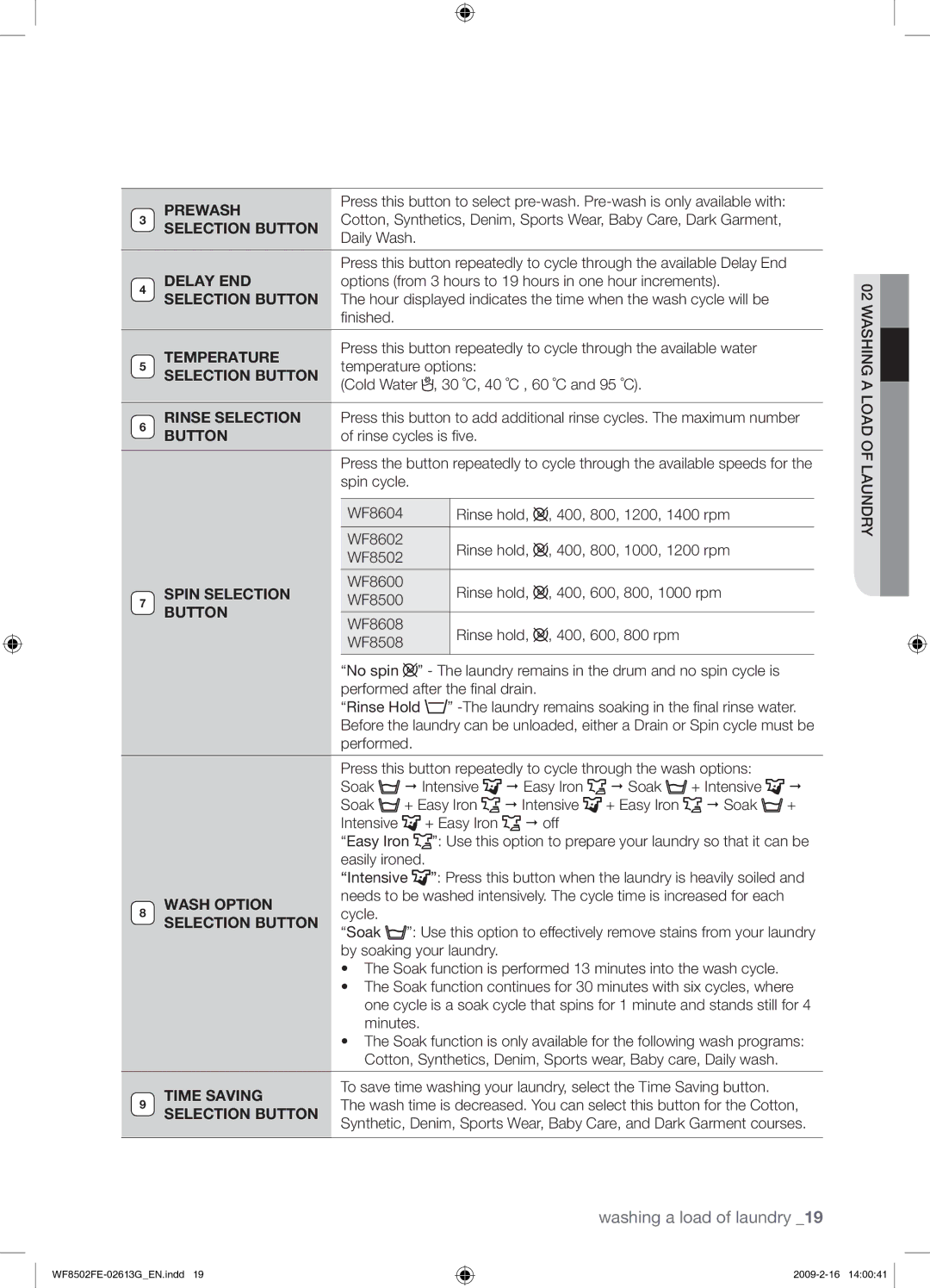 Samsung WF8502FER/YLR manual Prewash, Selection Button, Temperature, Spin Selection, Wash Option, Time Saving 