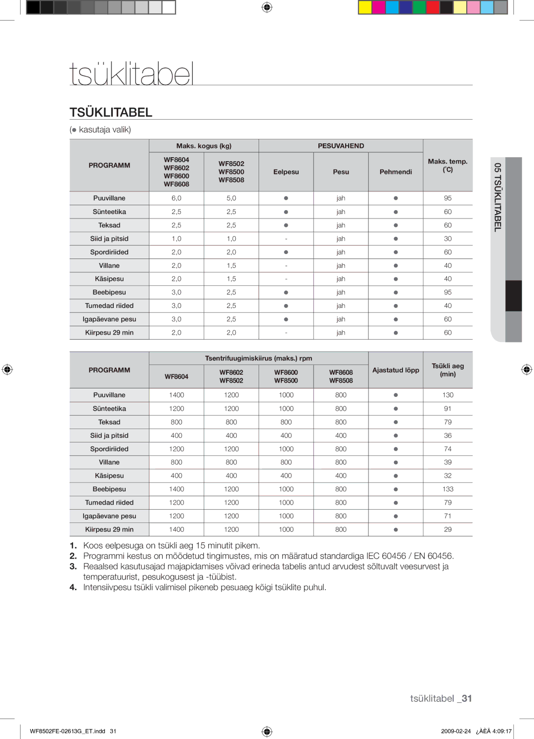 Samsung WF8502FER/YLR manual Tsüklitabel,  kasutaja valik 