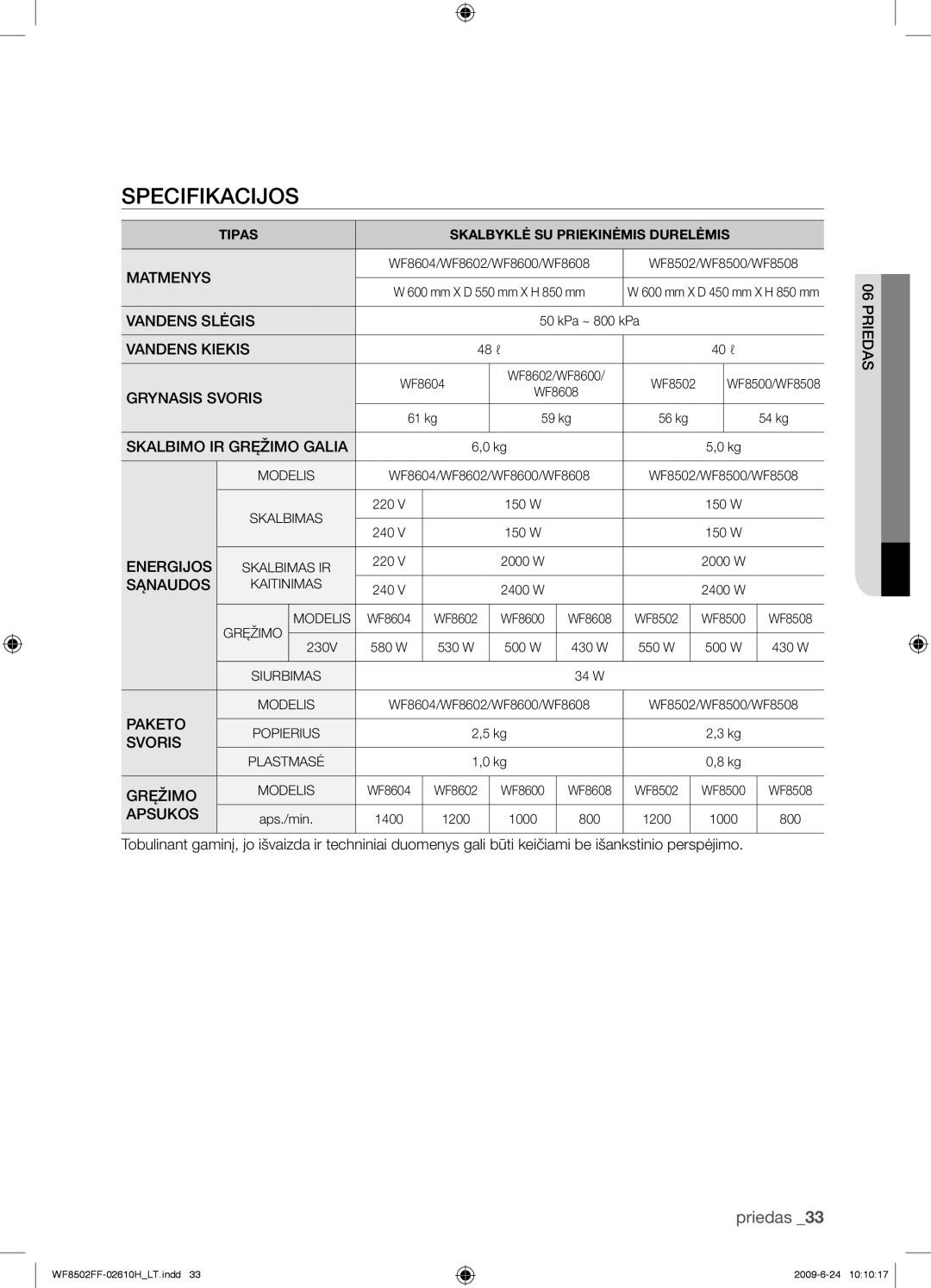 Samsung WF8502FFC/YLR manual Specifikacijos, Matmenys 