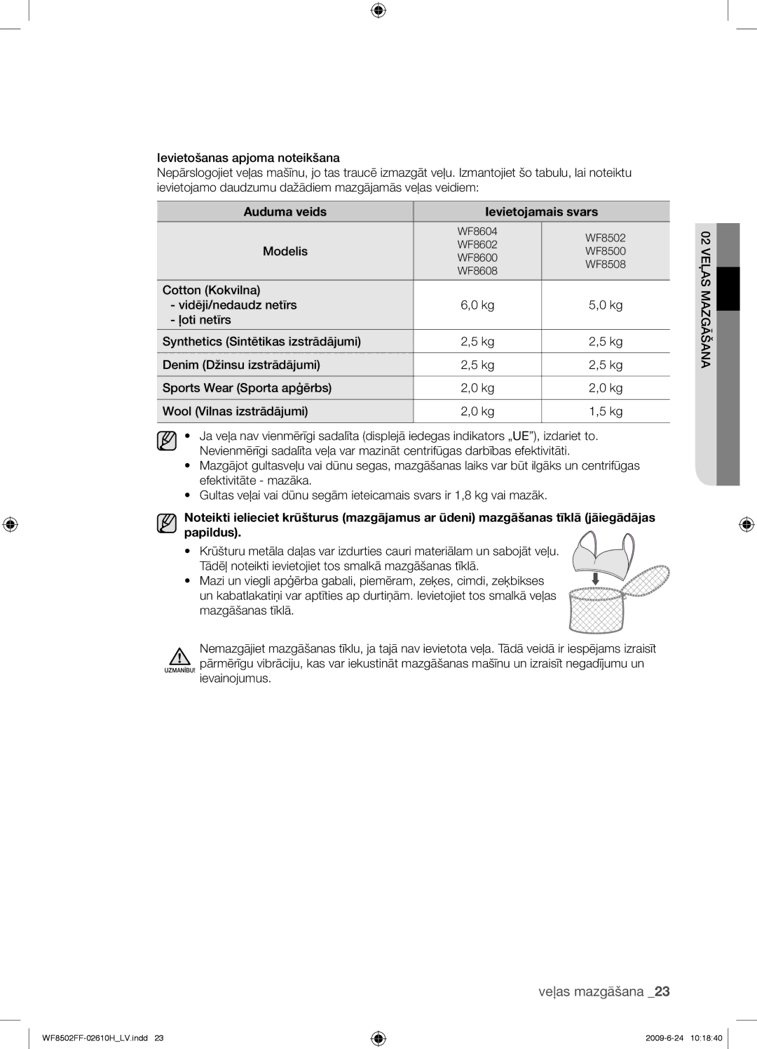 Samsung WF8502FFC/YLR manual Auduma veids Ievietojamais svars, Modelis 