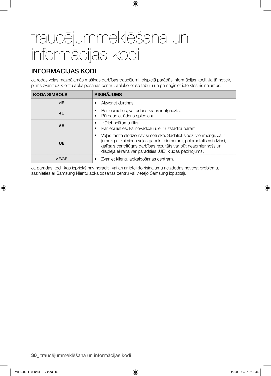 Samsung WF8502FFC/YLR manual Informācijas Kodi, Koda Simbols Risinājums 