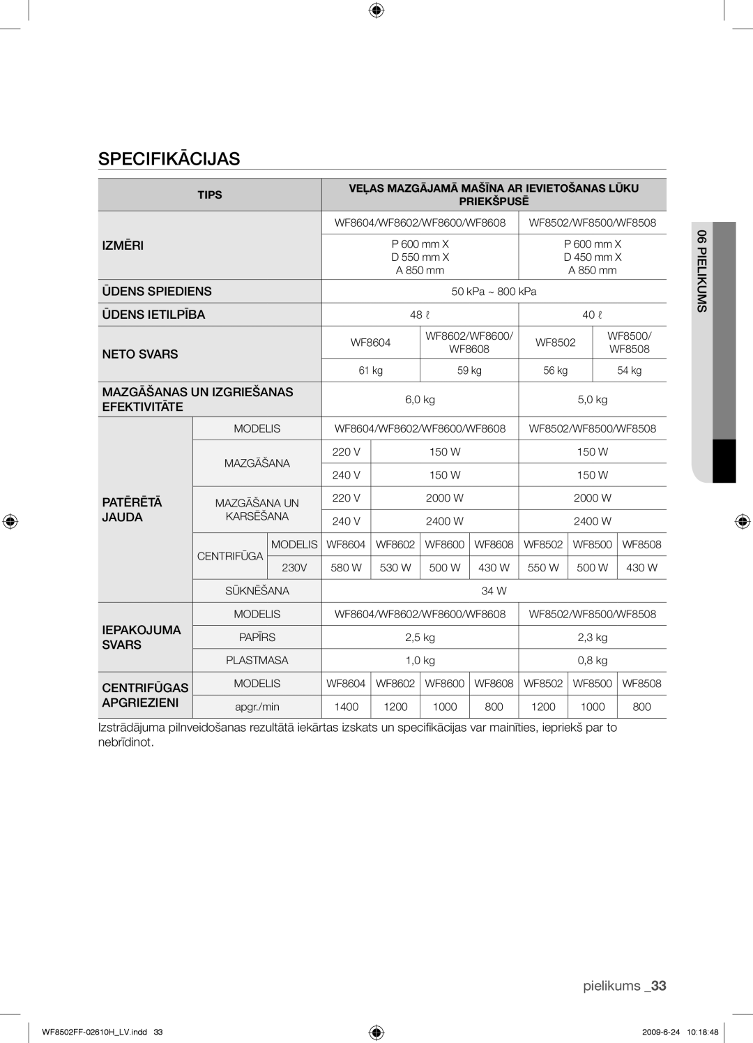 Samsung WF8502FFC/YLR manual Specifikācijas, Mazgāšanas UN Izgriešanas Efektivitāte 