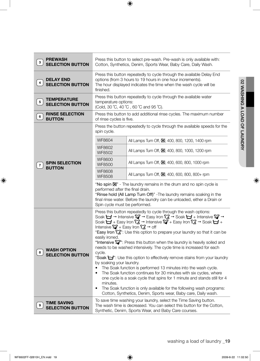 Samsung WF8502FFC/YLR manual Prewash, Delay END, Temperature, Selection Button, Spin Selection, Wash Option, Time Saving 