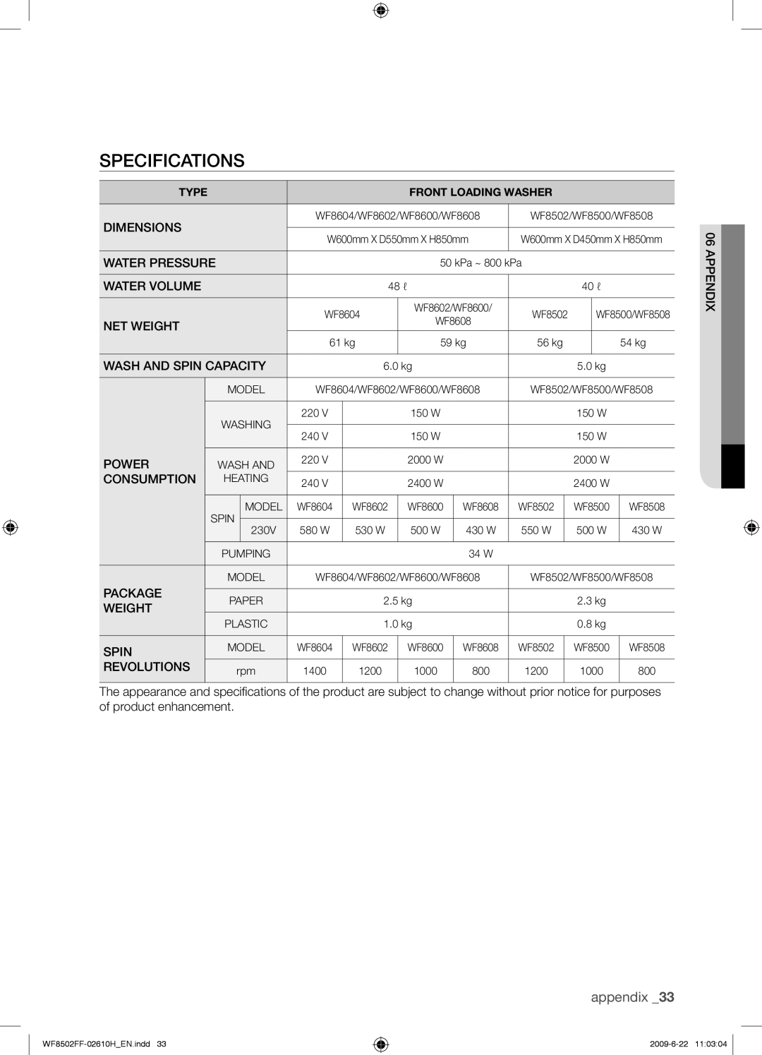 Samsung WF8502FFC/YLR manual Specifications, Dimensions 