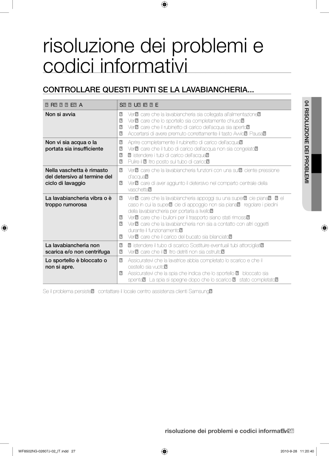 Samsung WF8502NGV/XET manual Controllare Questi Punti SE LA Lavabiancheria, Problema Soluzione, Durante il funzionamento 