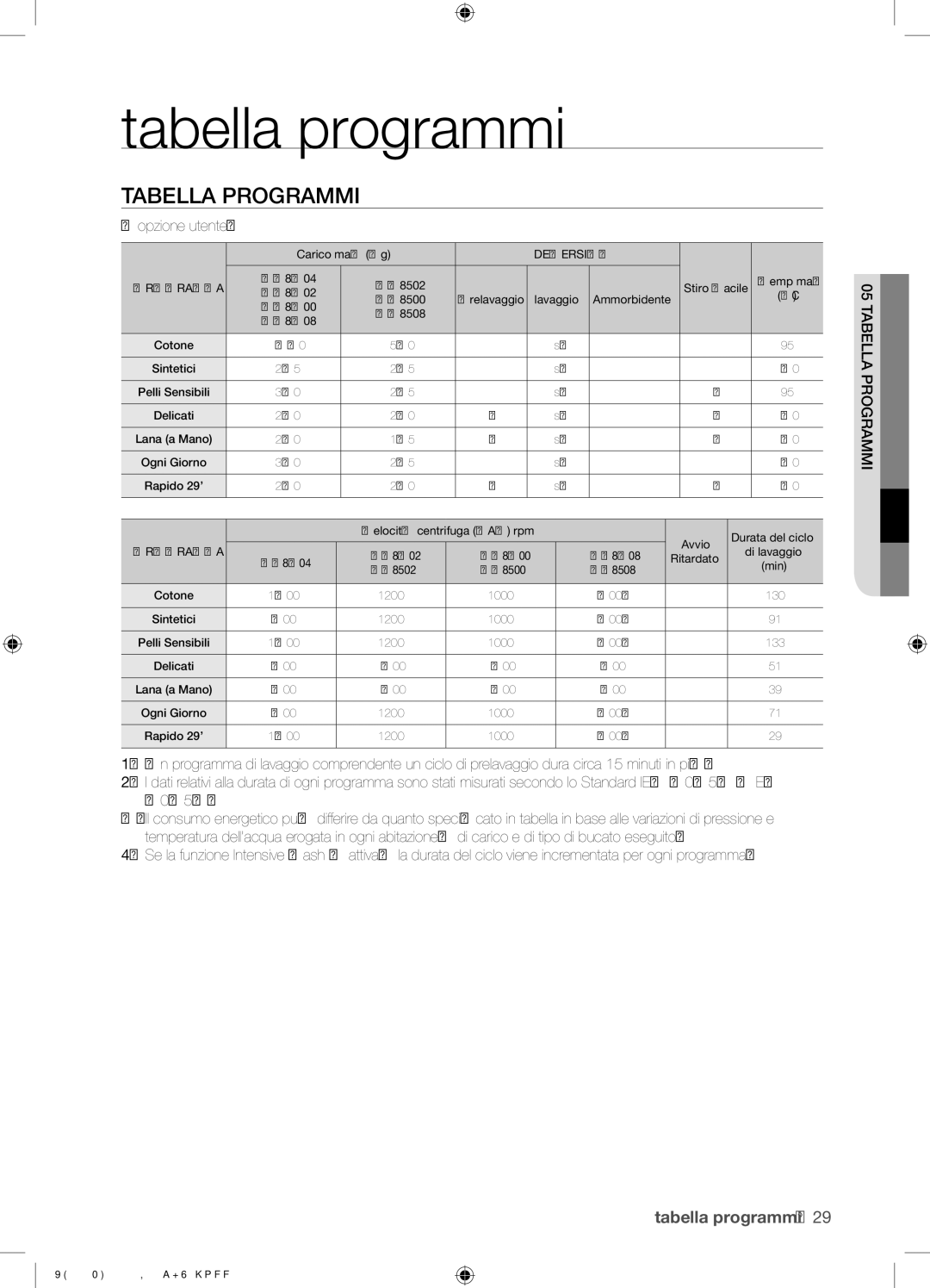 Samsung WF8502NGV/XET manual Tabella programmi, Tabella Programmi,  opzione utente 