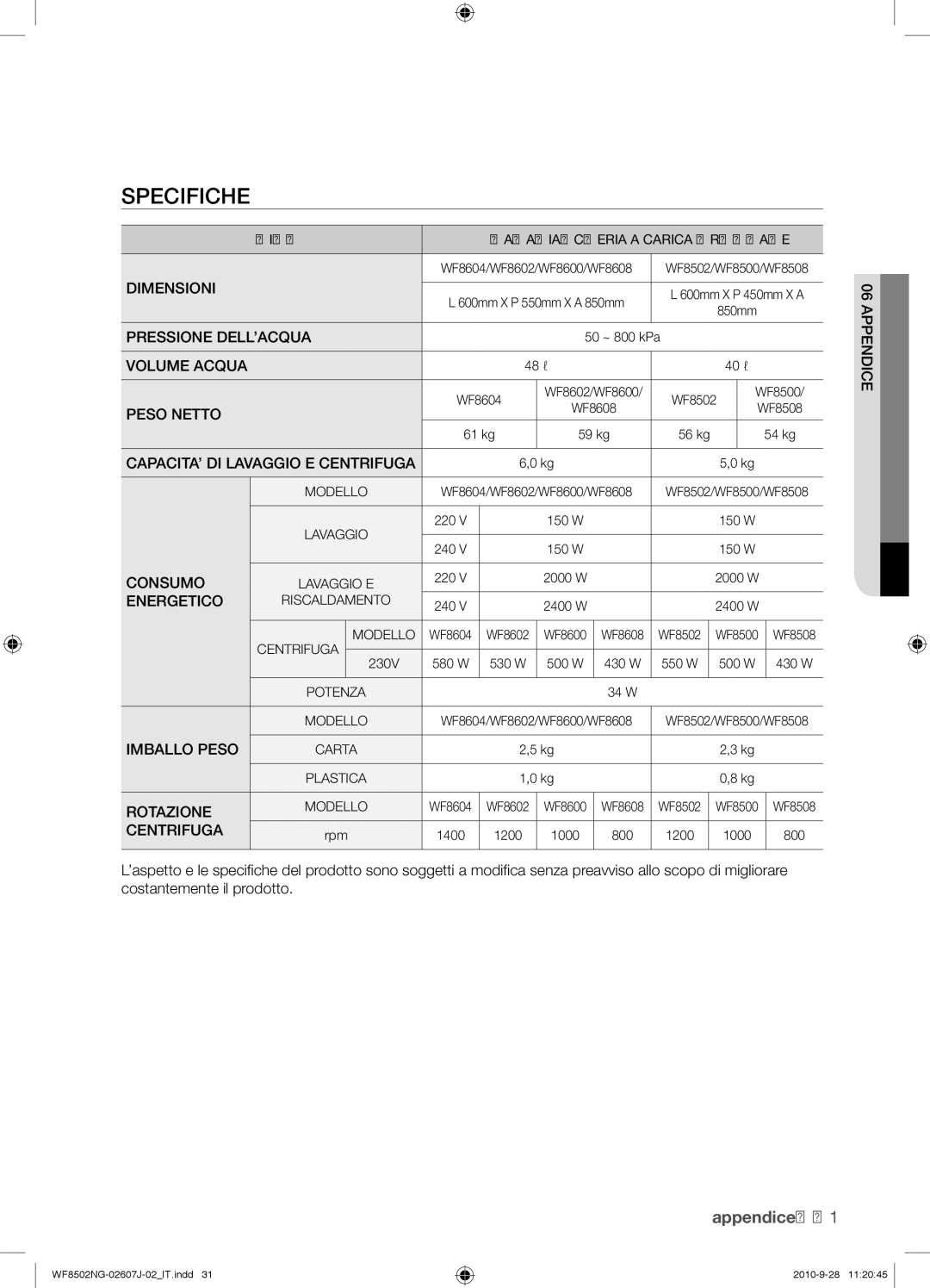 Samsung WF8502NGV/XET manual Specifiche, Energetico 