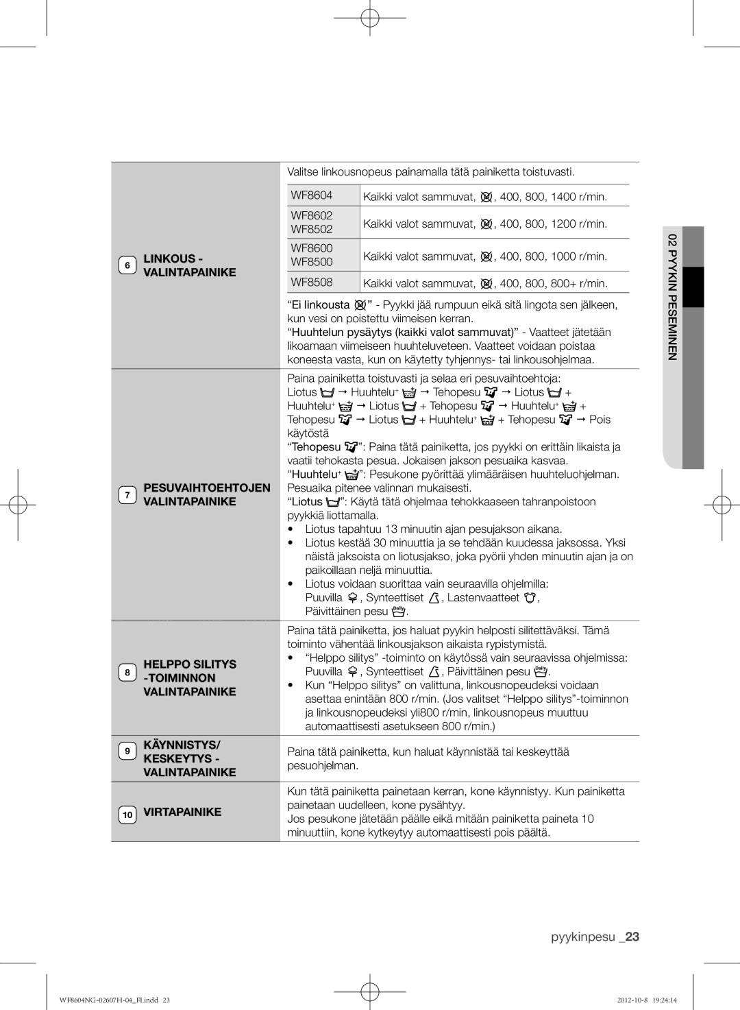 Samsung WF8604NGV/XEE manual Linkous, Pesuvaihtoehtojen, Helppo Silitys, Toiminnon, Käynnistys, Keskeytys, Virtapainike 