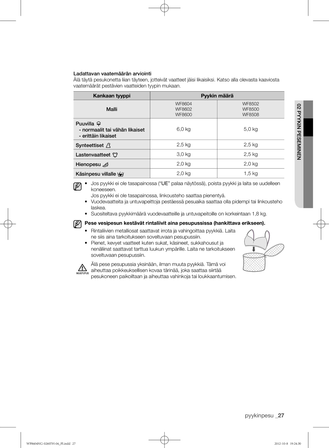 Samsung WF8604NGW/XEE, WF8502NGW/XEE, WF8604NGV/XEE manual Kankaan tyyppi Pyykin määrä, Malli 