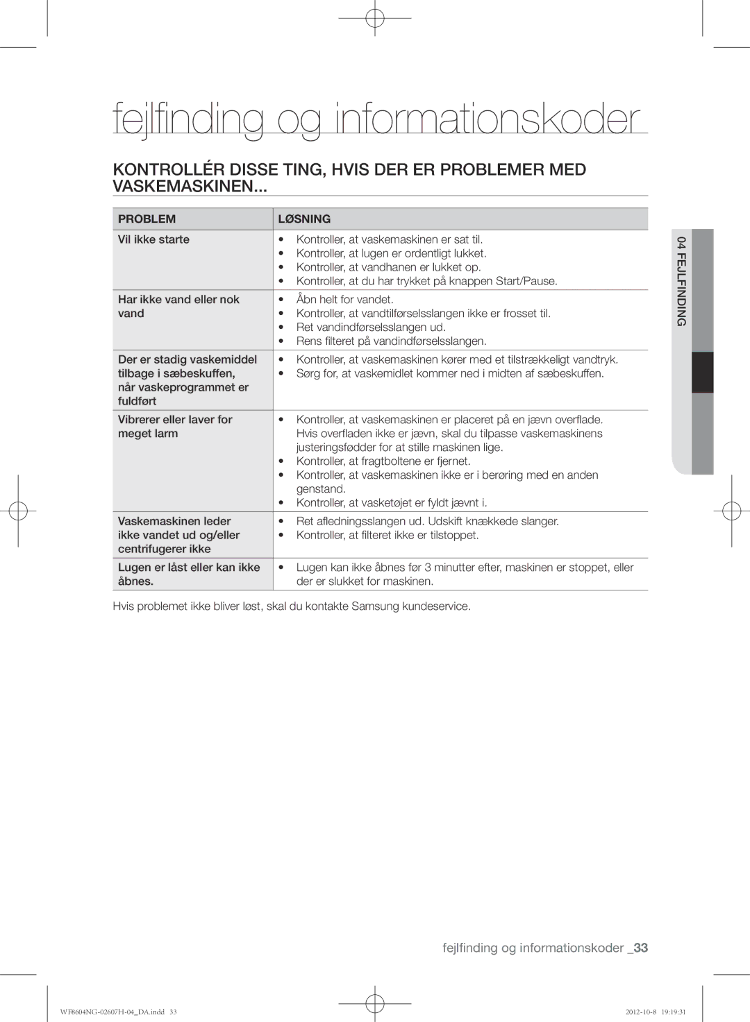 Samsung WF8502NGW/XEE, WF8604NGV/XEE, WF8604NGW/XEE manual Fejlfinding og informationskoder, Problem Løsning 