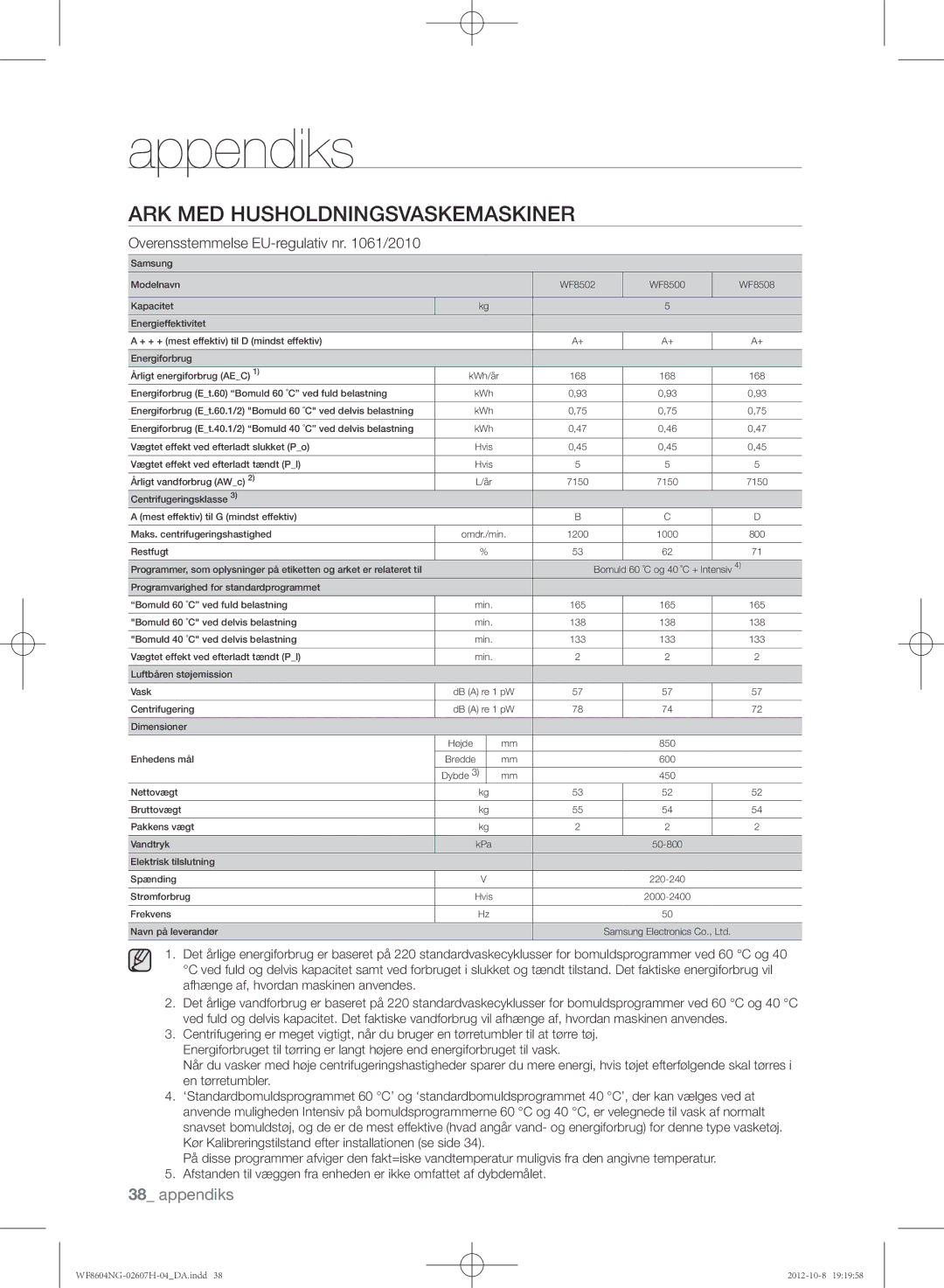 Samsung WF8604NGW/XEE, WF8502NGW/XEE, WF8604NGV/XEE manual Bomuld 60 ˚C ved delvis belastning 