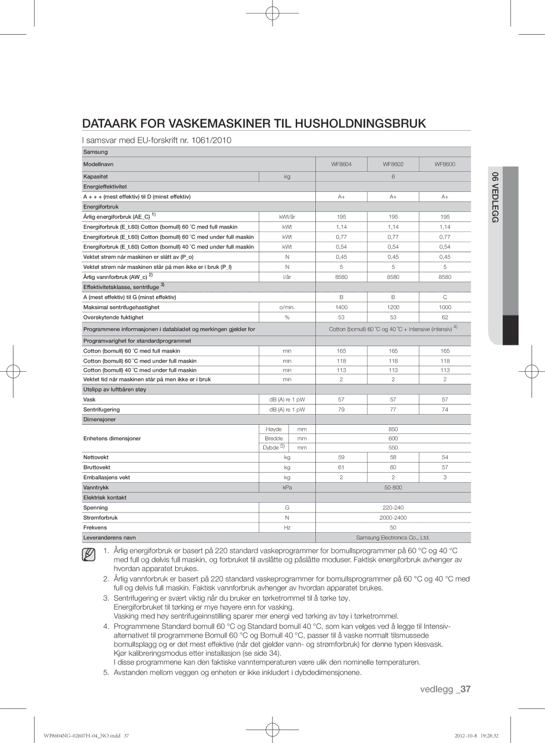 Samsung WF8604NGW/XEE manual Dataark for vaskemaskiner til husholdningsbruk, Samsvar med EU-forskrift nr /2010, Vedlegg 