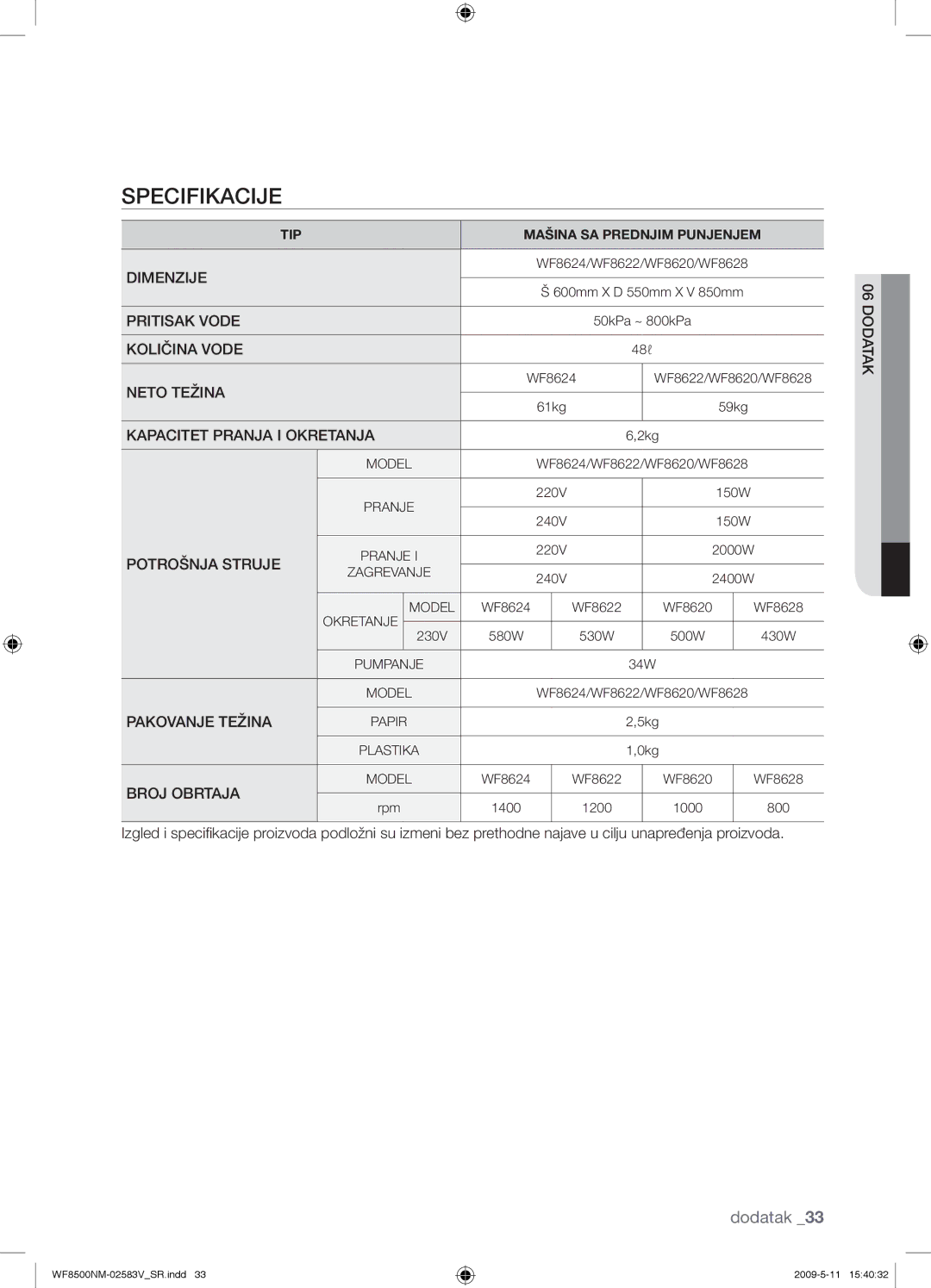 Samsung WF8500NMW8/YLE, WF8508NMW8/YLE, WF8508NMW8/XEH, WF8500NMW8/XEH manual Specifikacije 