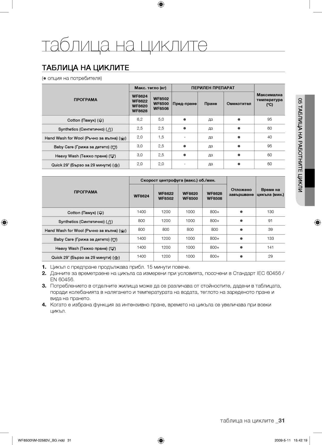 Samsung WF8500NMW8/XEH manual Таблица на циклите, Таблица НА Циклите,  опция на потребителя, 05 Таблица НА Работните Цикли 