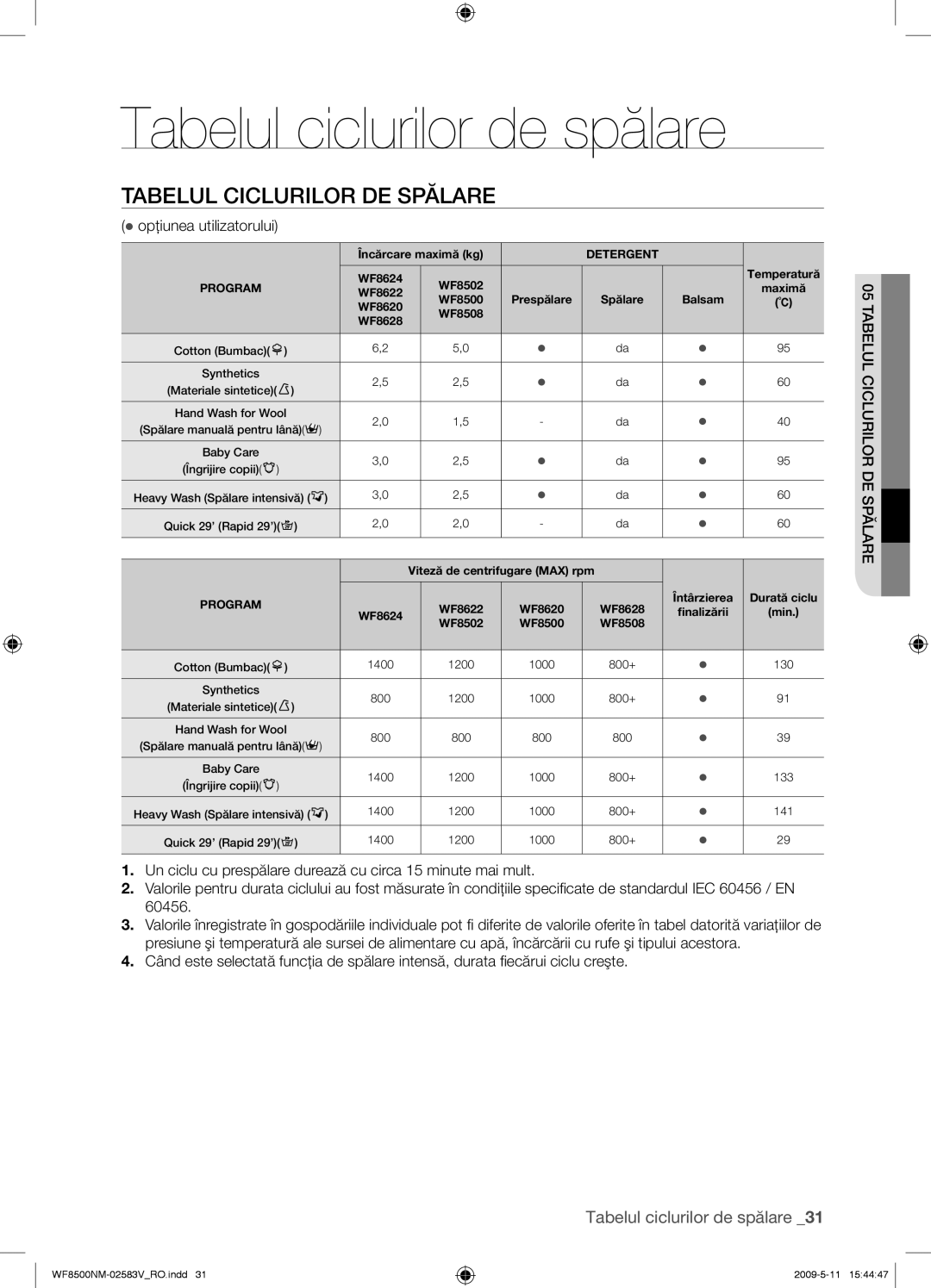 Samsung WF8500NMW8/XEH manual Tabelul ciclurilor de spălare, Tabelul Ciclurilor DE Spălare,  opţiunea utilizatorului 