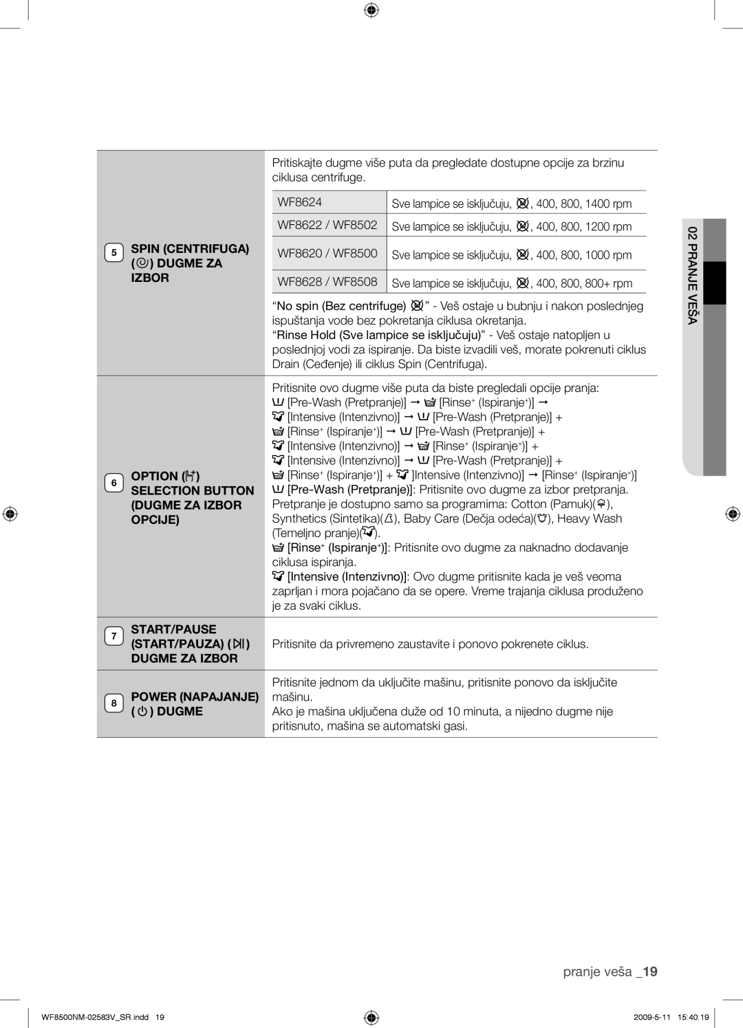 Samsung WF8500NMW8/XEH, WF8508NMW8/YLE, WF8500NMW8/YLE Spin Centrifuga Dugme ZA Izbor, Opcije, Start/Pause, Power Napajanje 
